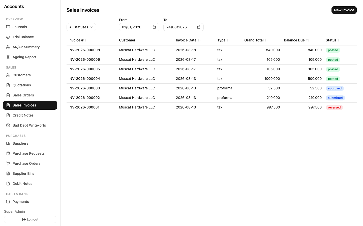 Erizon Accounts sales invoices list